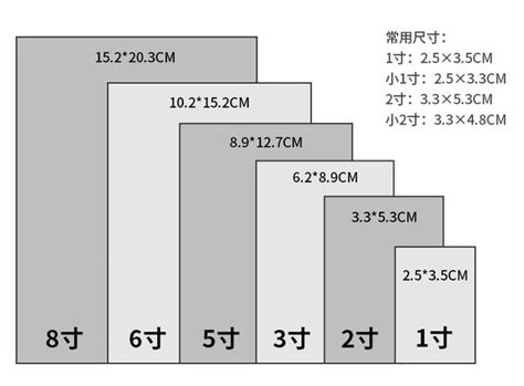 5寸是多少cm|5寸等于多少厘米